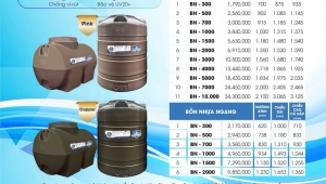 [Ra mắt] Bồn nhựa kháng khuẩn Sơn Hà cao cấp