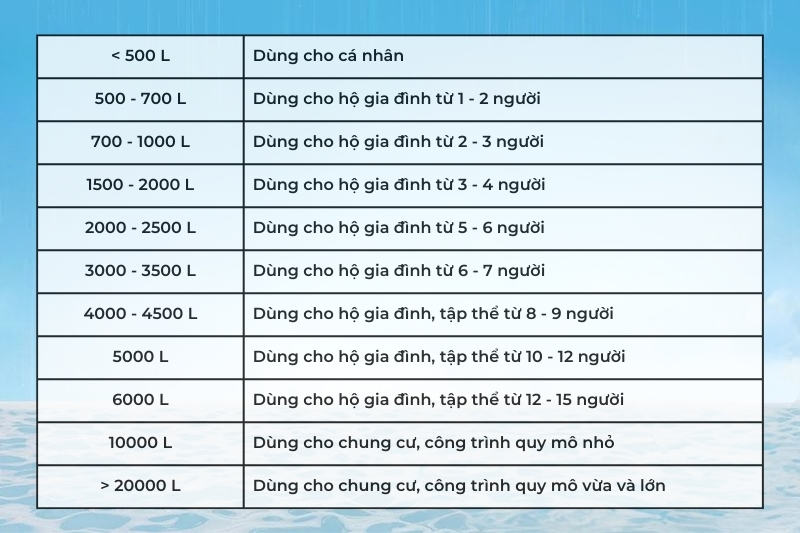 Cách lựa chọn dung tích bồn nước phù hợp với nhu cầu sử dụng